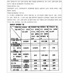 부산고등법원 (창원)2019나14038 - CaseNote