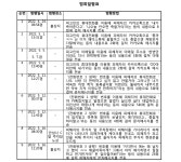 수원지방법원 평택지원 2022고단1650, 2022고단2541(병합) - CaseNote