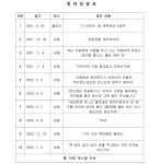 (주)에스티엑스에프앤씨 부산지방법원동부지원 | 부산지방법원 동부지원 2024고정83 - CaseNote