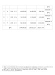 수원지방법원 2024노1542 - CaseNote