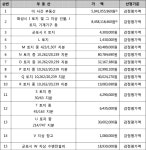 수원지방법원 안양지원 2018가합101715 - CaseNote