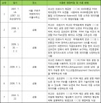 울산지방법원 2019노138 - CaseNote
