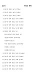 2024-0201-1147 | 대구고등법원 2024나11475 - CaseNote