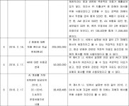 부산지방법원 동부지원 2020고합203 - CaseNote