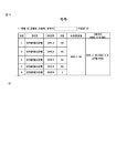 전주지방법원 군산지원 2022가단51541 - CaseNote