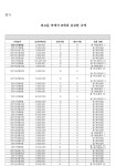 수원지방법원 성남지원 2023가단237360 - CaseNote