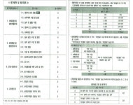 서울고등법원 2024누42880 - CaseNote