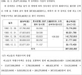 서울고등법원 2019나2009673 - CaseNote