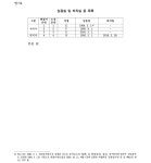 부산지방법원 서부지원 2020가합100876 - CaseNote