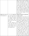 창원지방법원 진주지원 2020가합11318 - CaseNote