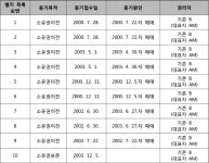대전고등법원 (청주)2020나1906 - CaseNote