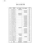 부산지방법원 서부지원 2019가단6995 - CaseNote