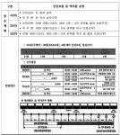 서울고등법원 2022누42145 - CaseNote