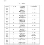 창원지방법원 진주지원 2023가단34131 - CaseNote