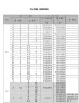 (주)에스티엑스에프앤씨 부산지방법원동부지원 | 부산지방법원 동부지원 2023가단119342 - CaseNote