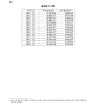 부산고등법원 (창원)2021누11749 - CaseNote