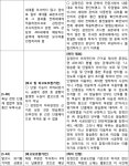 수원지방법원 2019가합12957 - CaseNote