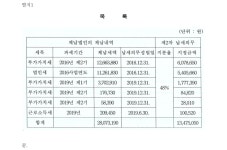 광주지방법원 2023구합15315 - CaseNote