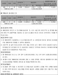서울서부지방법원 2021가합33527 - CaseNote