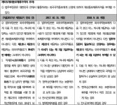 서울고등법원 2022누44806 - CaseNote