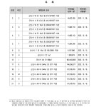 광주고등법원 (전주)2024나1304 - CaseNote
