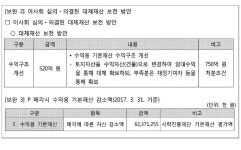 서울고등법원 2022누63357 - CaseNote