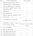 (주)에스티엑스에프앤씨 부산지방법원동부지원 | 부산지방법원 동부지원 2024가합103402 - CaseNote