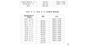 부산고등법원 2023나58520 - CaseNote