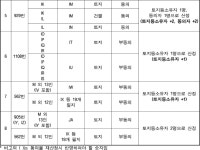 서울고등법원 2011누42699 - CaseNote