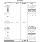 청주지방법원 2024노734 - CaseNote