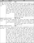 수원지방법원 성남지원 2021가합406800 - CaseNote
