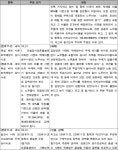 2021-03-0068-1 - 5800 | 수원지방법원 성남지원 2021가합406800 - CaseNote