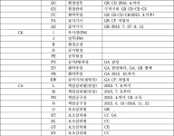 수원지방법원 성남지원 2016고합248, 264(병합), 280(병합), 290(병합), 295(병합), 315(병합), 2017고합2(병합), 32(병합) - CaseNote
