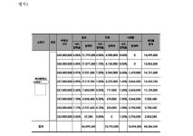 부산지방법원 서부지원 2022가합100597 - CaseNote