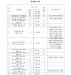 전주지방법원 군산지원 2018가단676 - CaseNote