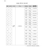 창원지방법원 통영지원 2022가합2120 - CaseNote