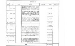 인천지방법원 2020고단4379 - CaseNote