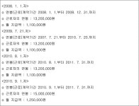 서울북부지방법원 2012나7890 - CaseNote