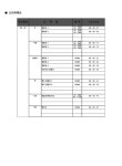 2024-0201-1147 | 창원지방법원 2024구합11486 - CaseNote