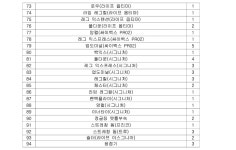 부산지방법원 서부지원 2022가단121559 - CaseNote
