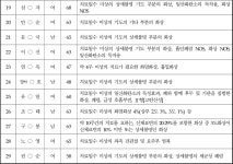 전주지방법원 군산지원 2018고합88 - CaseNote