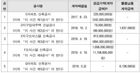 2023-0205-0354 | 서울고등법원 2023나2054779 - CaseNote