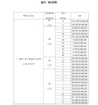 대구지방법원 포항지원 2023가단101217 - CaseNote