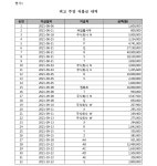 수원지방법원 안양지원 2022가합101538 - CaseNote