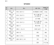 수원지방법원 2023고합276, 2023고합604(병합) - CaseNote
