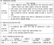 부산고등법원 2020나58642 - CaseNote