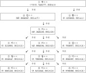 공정거래위원회 의결2023-054 - CaseNote