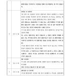 부산고등법원 2022노364 - CaseNote