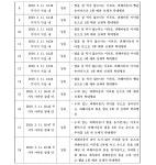 서울남부지방법원 2019고단1704 - CaseNote