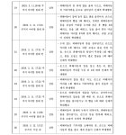 서울남부지방법원 2019고단1704 - CaseNote